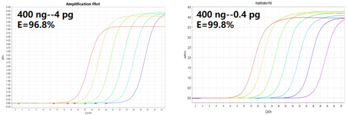 精品推荐 | 小核酸药物候选分子筛选解决方案