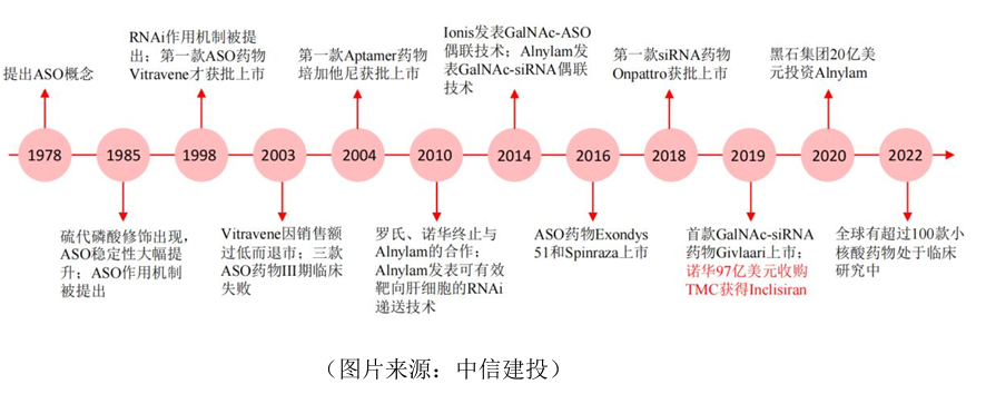 精品推荐 | 小核酸药物候选分子筛选解决方案