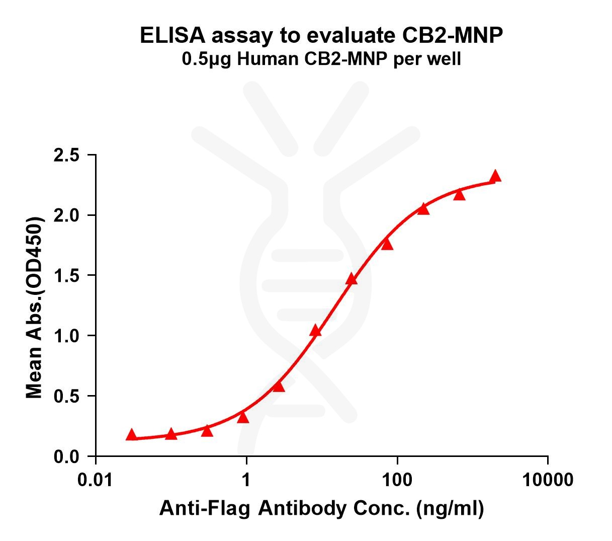 flp200138-cb2-elisa1.jpg
