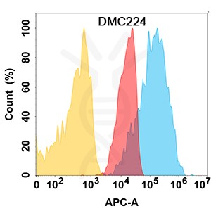DMC100224-CD112-Flow-Fig1.jpg