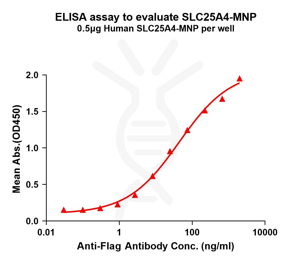flp200032-slc25a4-elisa1.jpg
