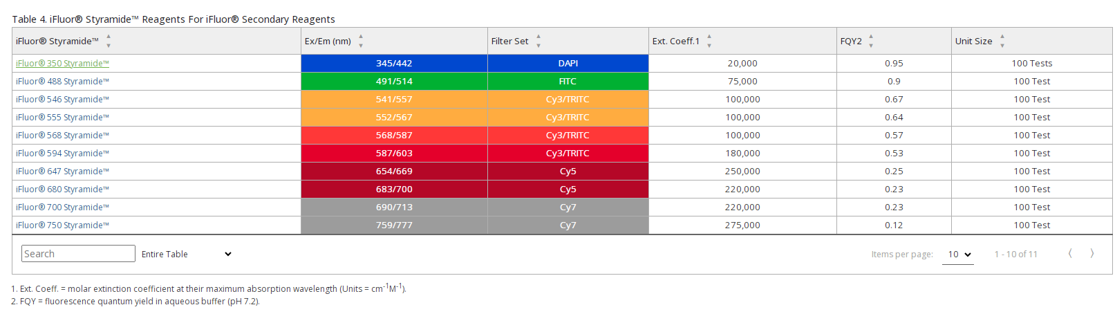 美国 AAT Bioquest 公司的荧光染料世界