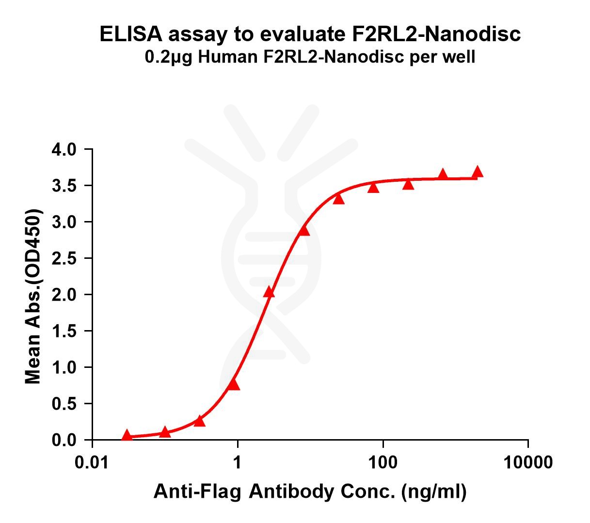 flp100442-f2rl2-elisa1.jpg