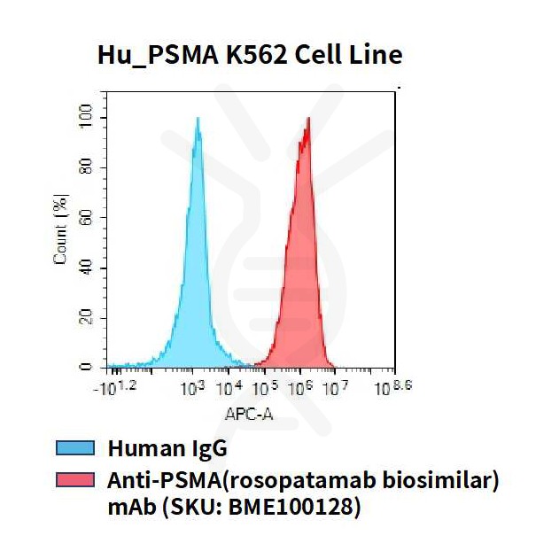 cel100019-hu-psma-k562-cell-line-flow.jpg