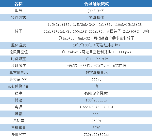 净信防腐低温耐酸碱真空离心浓缩仪低温浓缩蒸发JX-ZLN-E