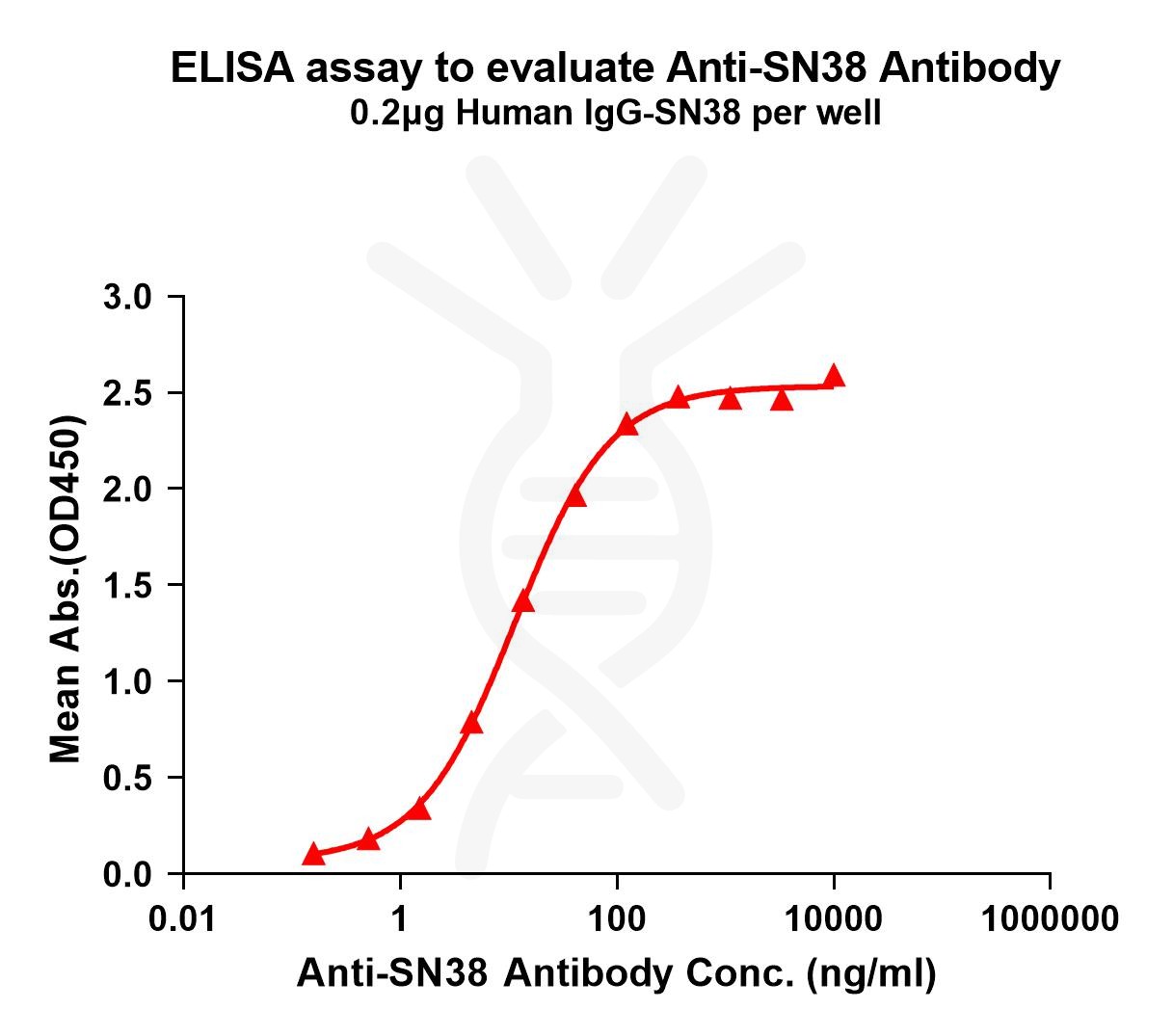 dme101020-sn38-elisa1.jpg