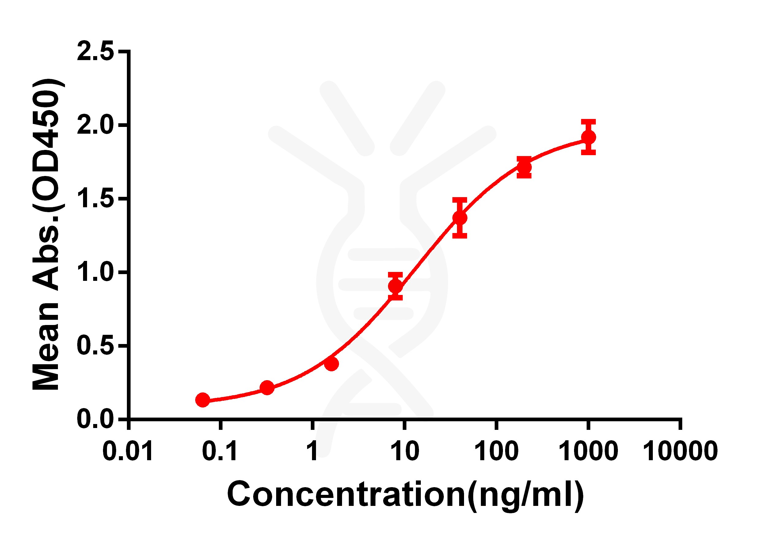 DME100077-CD33-ELISA-FIG1.jpg