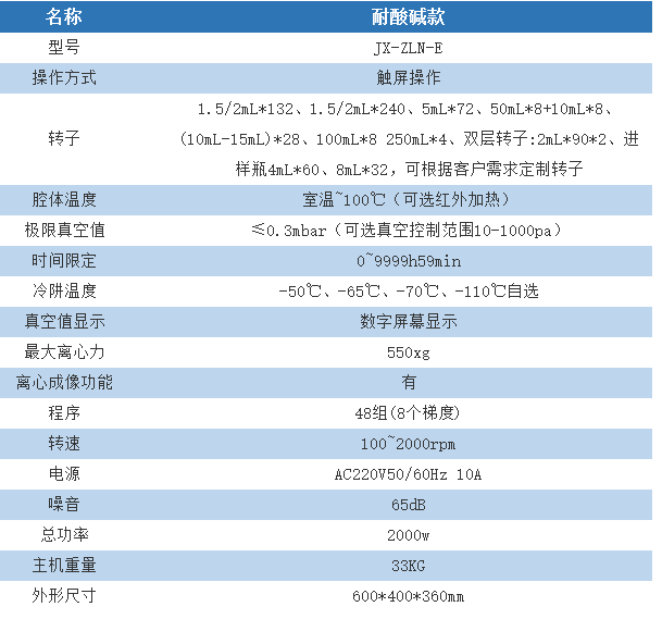 净信防腐低温耐酸碱真空离心浓缩仪低温浓缩蒸发JX-ZLN-E