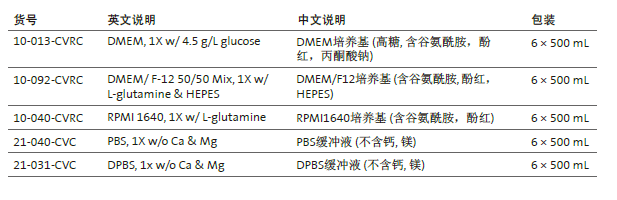 康宁基础培养基