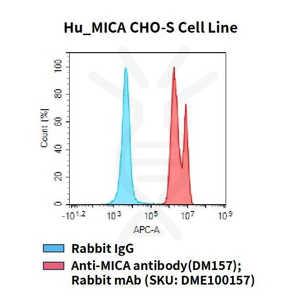 cel100046-hu-mica-cho-s-cell-line-flow.jpg