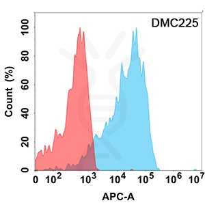 DMC100225-IL21R-Flow-Fig1.jpg