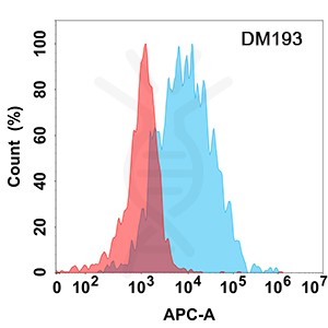 DME100193-CD45-Flow-Fig1.jpg