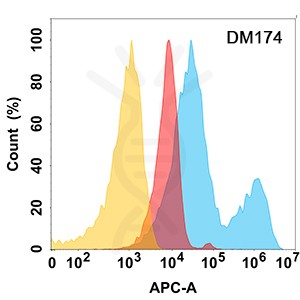 DME100174-ROR2-Flow-Fig1.jpg