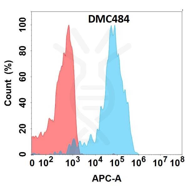 DMC100484-CDH1-Fig.1-FC-1.jpg