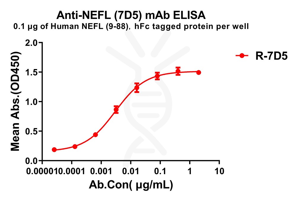 dme100786-nefl(7d5)-elisa1.jpg
