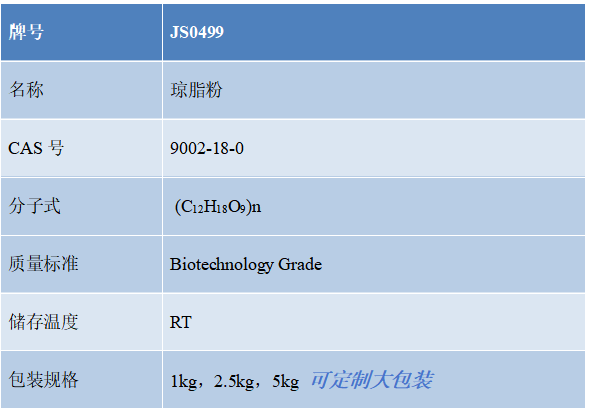 CAS：9002-18-0|琼脂粉 使用手册