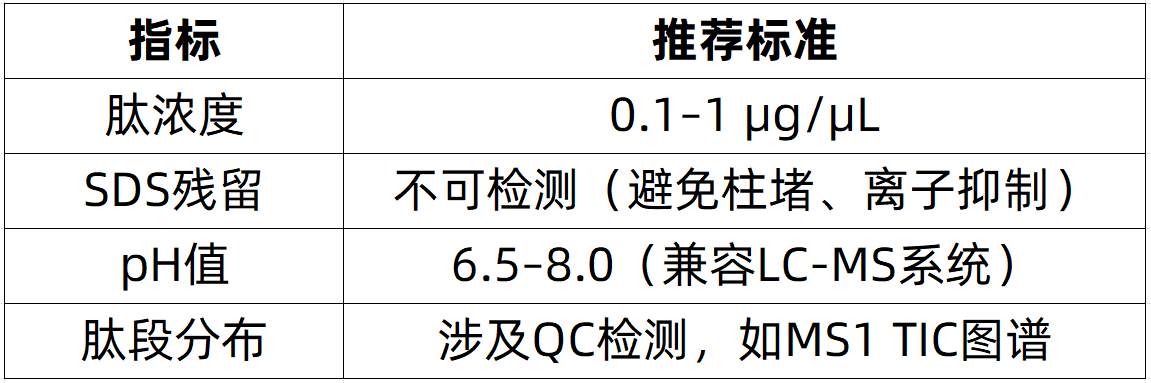 protein-sequencing-zh8-1