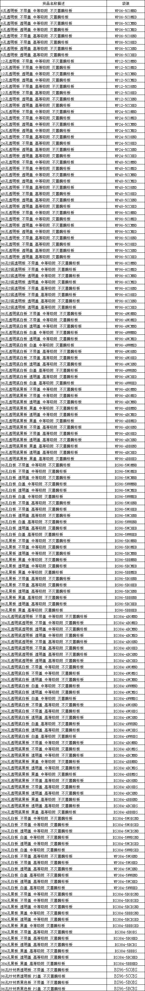 BUNSEN本生酶标板