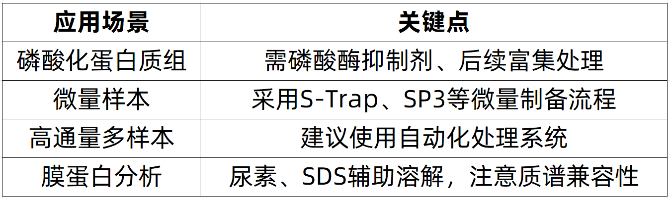protein-sequencing-zh8-2