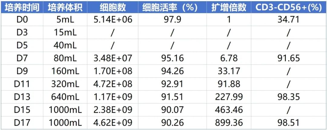 同立海源-高纯度NK试剂盒新品上市,告别样本干扰,NK纯度狂飙95%+!