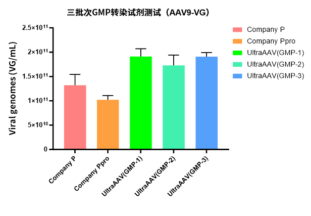Hieff Trans®UltraAAV Transfect