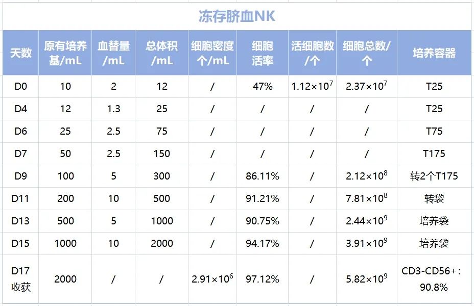 客户NK细胞“躺平”?同立海源技术天团出手,17天逆袭500倍!