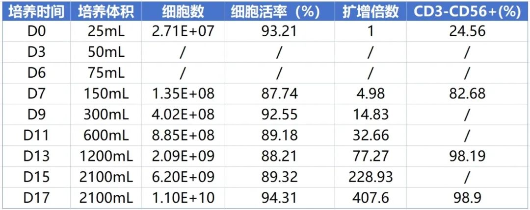 同立海源-高纯度NK试剂盒新品上市,告别样本干扰,NK纯度狂飙95%+!