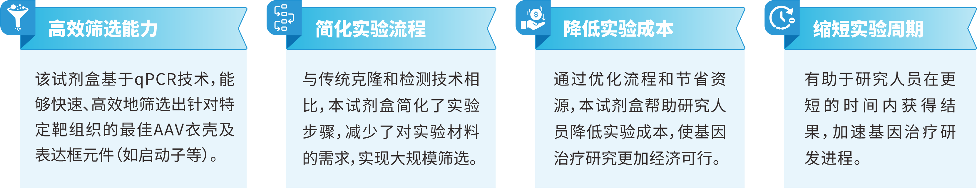 AAV-Barcode快速筛选病毒定制服务（qPCR法筛选）