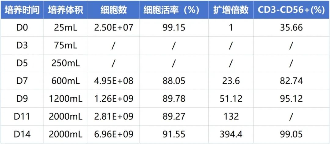 同立海源-高纯度NK试剂盒新品上市,告别样本干扰,NK纯度狂飙95%+!