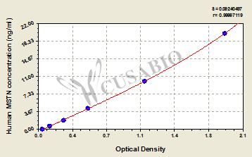 CSB-E11300h Typical Data