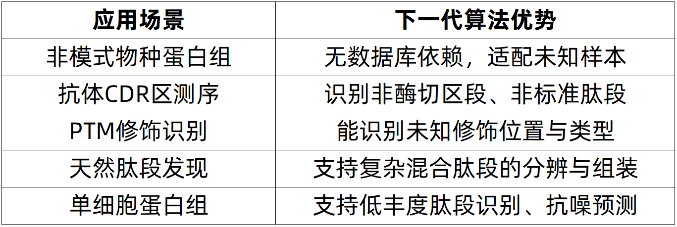de-novo-sequencing-zh12-2