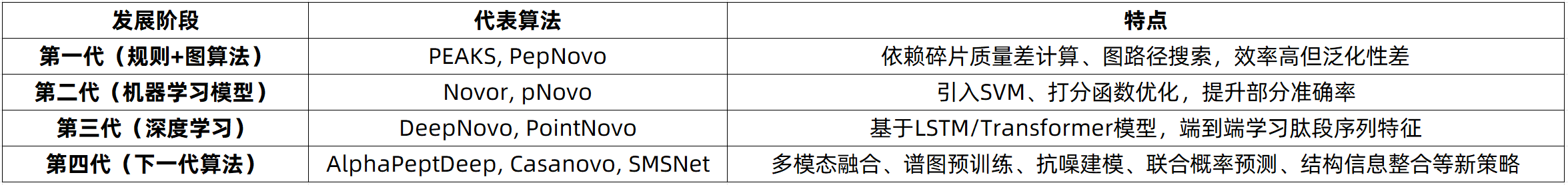 de-novo-sequencing-zh12-1