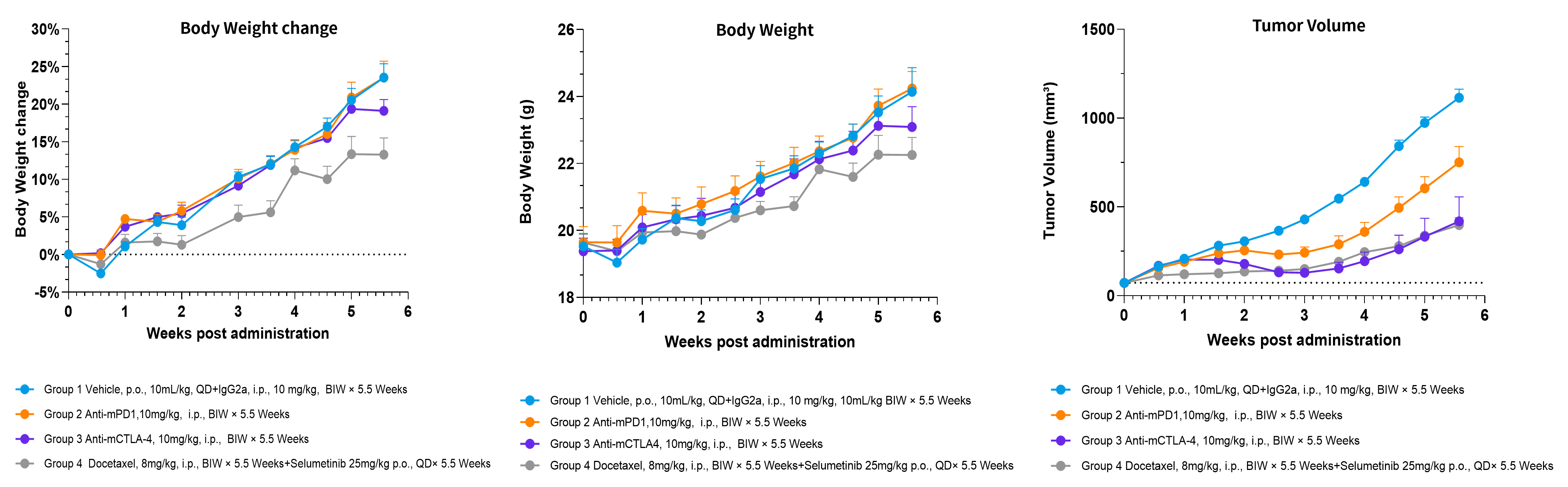 基因修饰原发肿瘤小鼠模型，为您的科研一键加速！