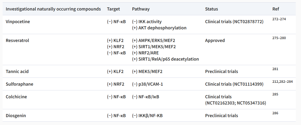 动脉粥样硬化中的内皮细胞力学生物学