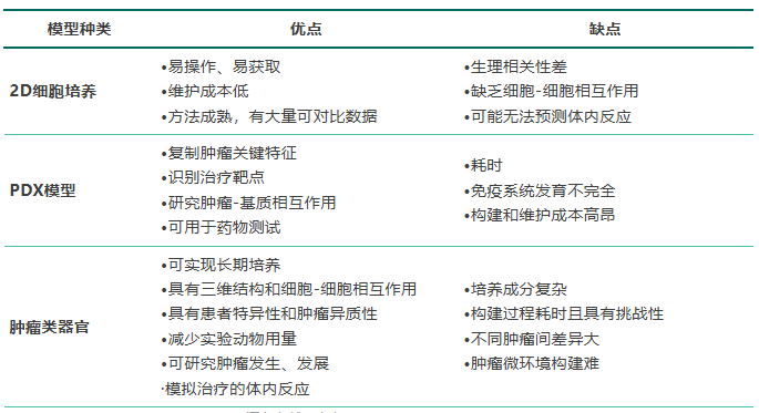 肿瘤类器官如何“替身试药”，迈入癌症精准治疗新纪元【附培养与鉴定指南】