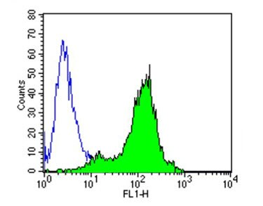 图表, 直方图

AI 生成的内容可能不正确。, Picture
