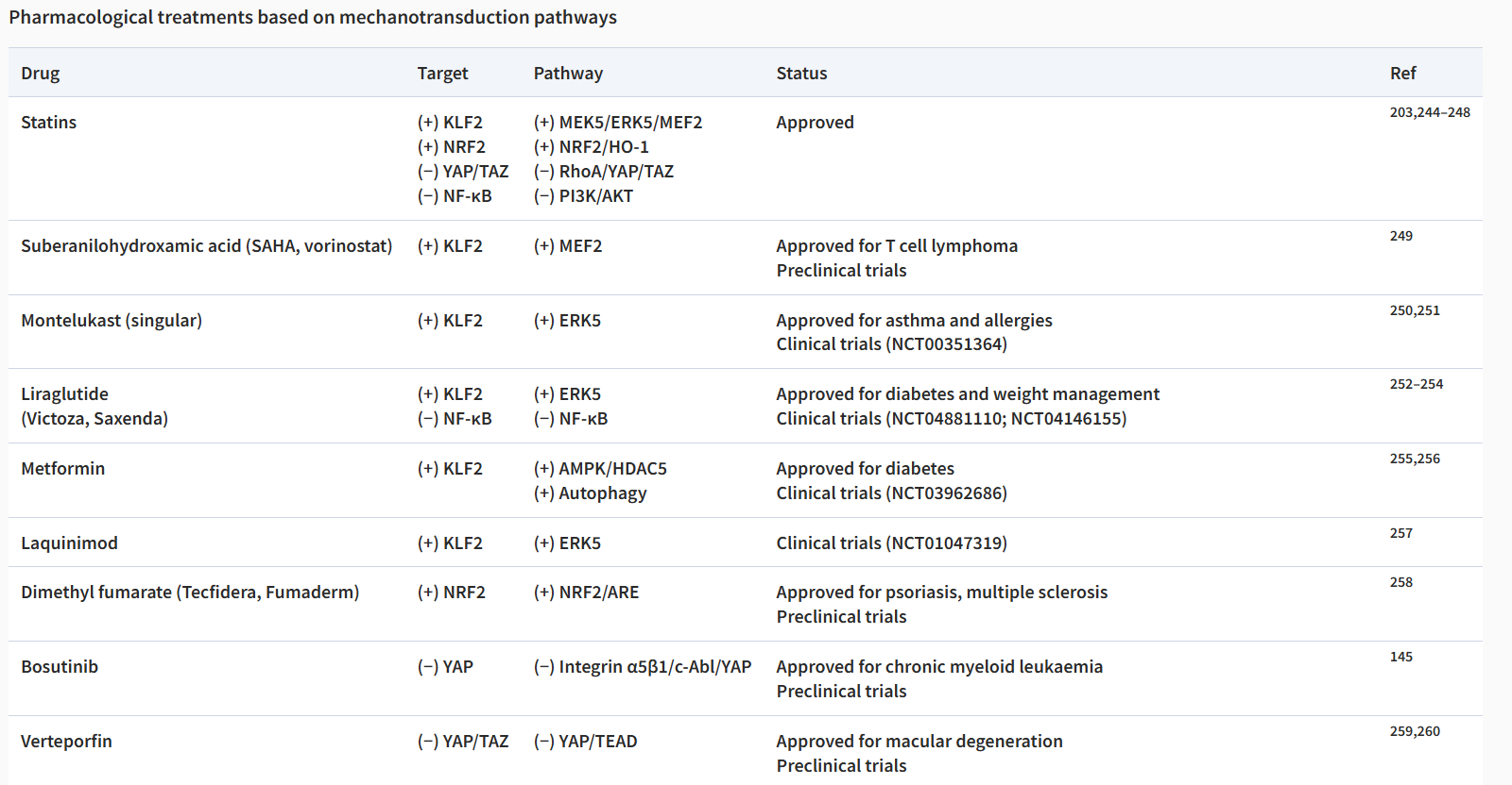 动脉粥样硬化中的内皮细胞力学生物学