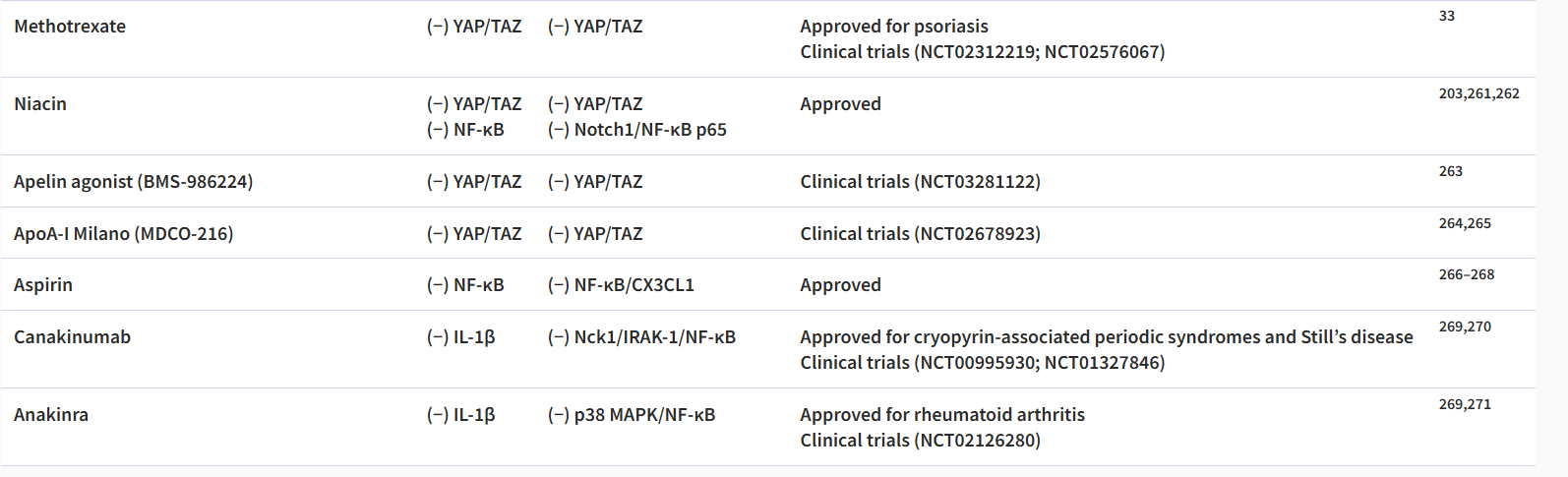 动脉粥样硬化中的内皮细胞力学生物学