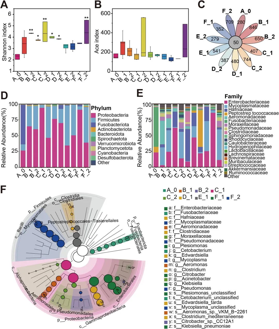 恭喜！IF 13.4的中科院1区Top期刊！《Chemical Engineering Journal》已成功发表！