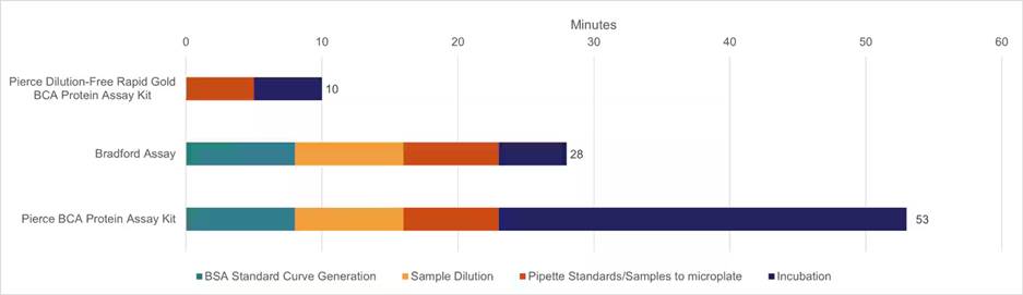 图表, 条形图

AI 生成的内容可能不正确。, Picture