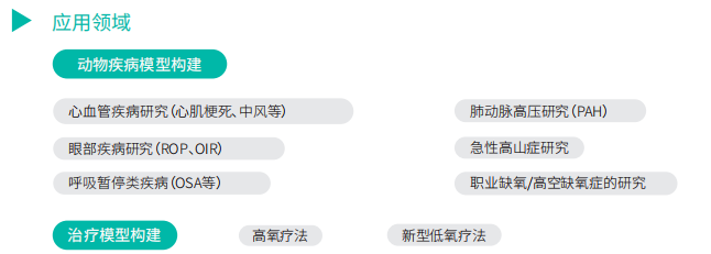 Attendor 动物气体控制系统（Pro版本）