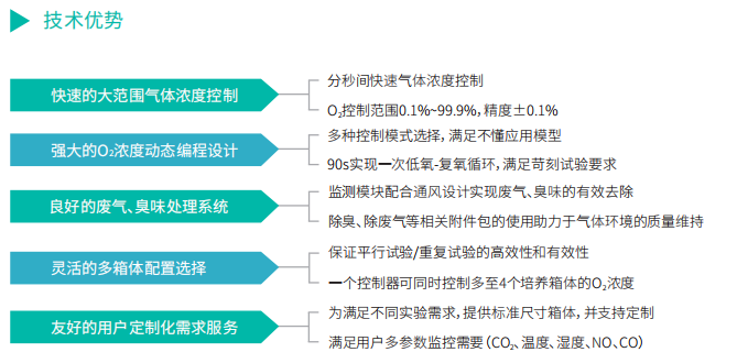 Attendor 动物气体控制系统（Pro版本）
