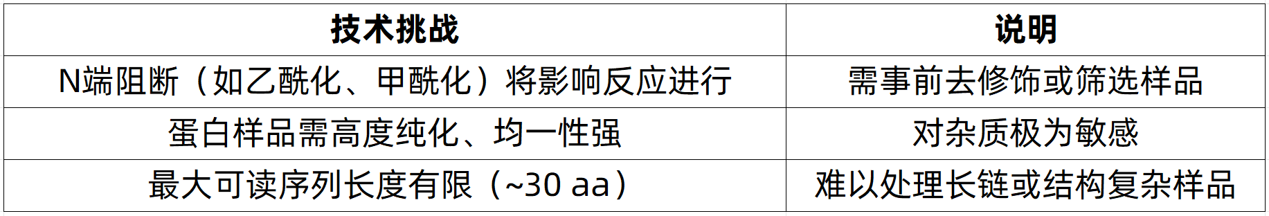 edman-sequencing-zh4-1 edman-sequencing-zh4-1
