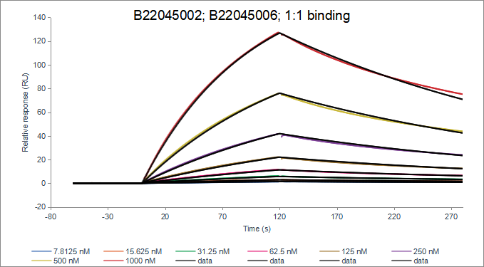 Recombinant Human CD27/ His Pr