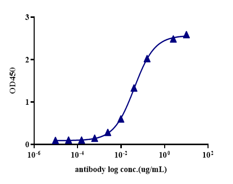 Recombinant Human CD27/ His Pr