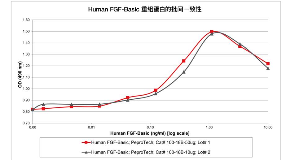 图表, 折线图

AI 生成的内容可能不正确。, Picture