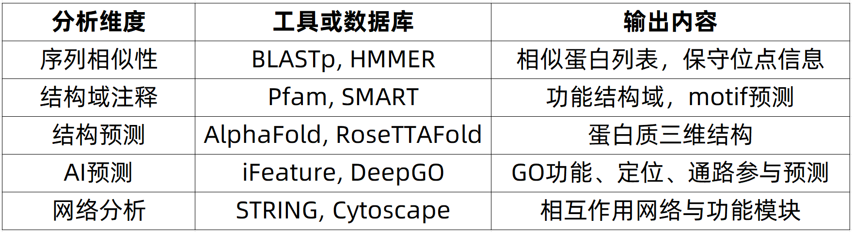 protein-sequencing-zh16-1 protein-sequencing-zh16-1