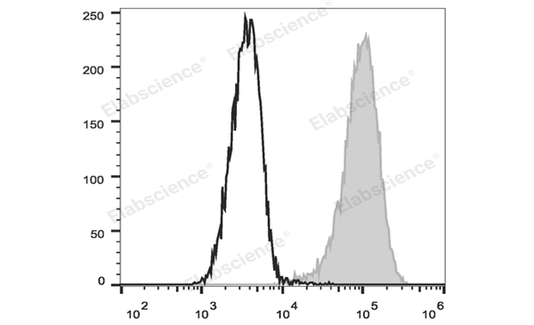 流式细胞术党速来！Elabscience FITC标记抗人CD34抗体让你的干细胞分选效率翻倍