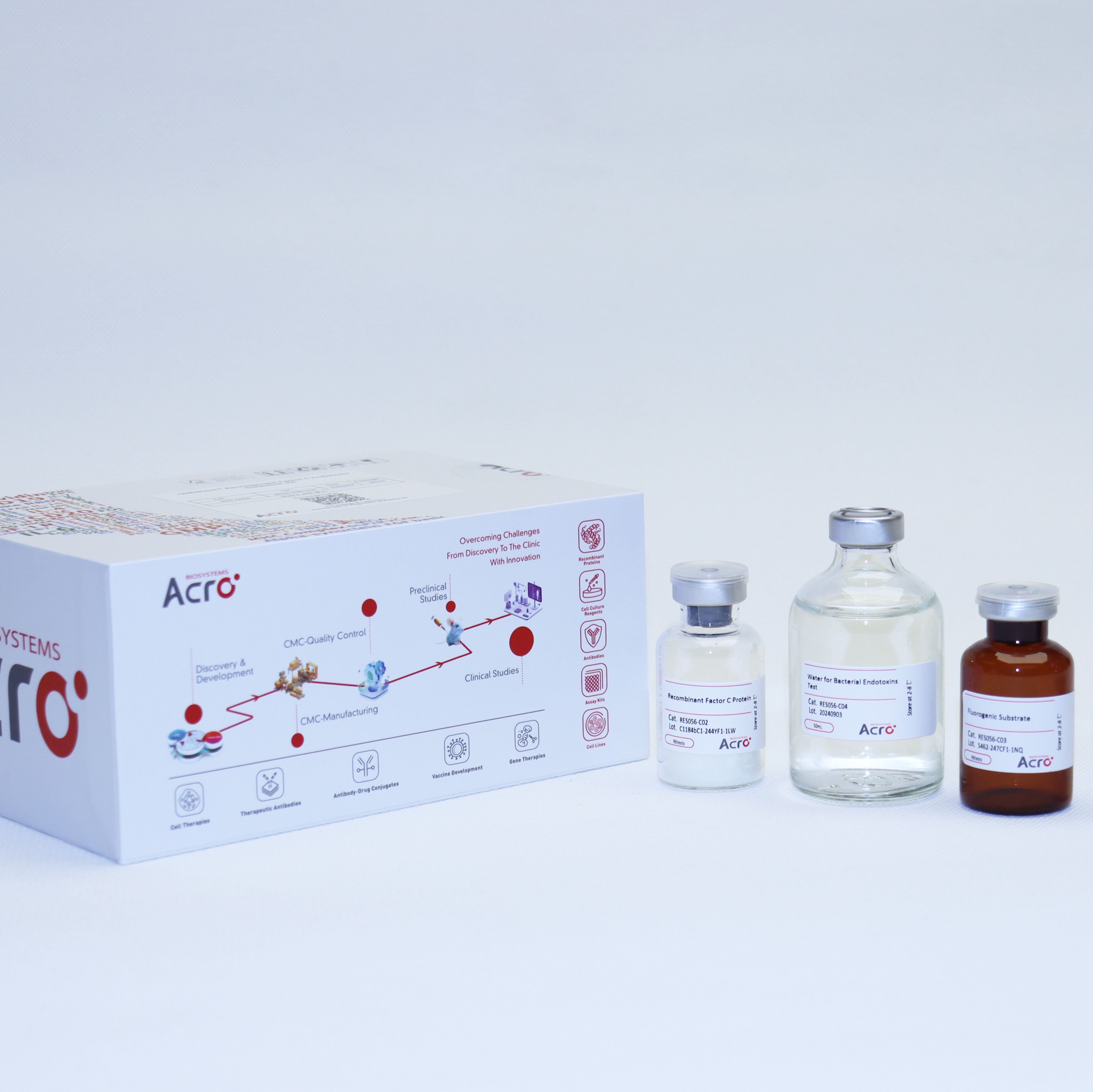 人 淀粉样蛋白 贝塔 1-42 酶免 试剂盒