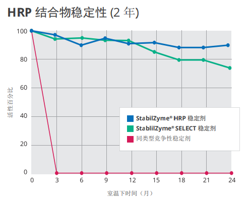 卓越的实时稳定性.png